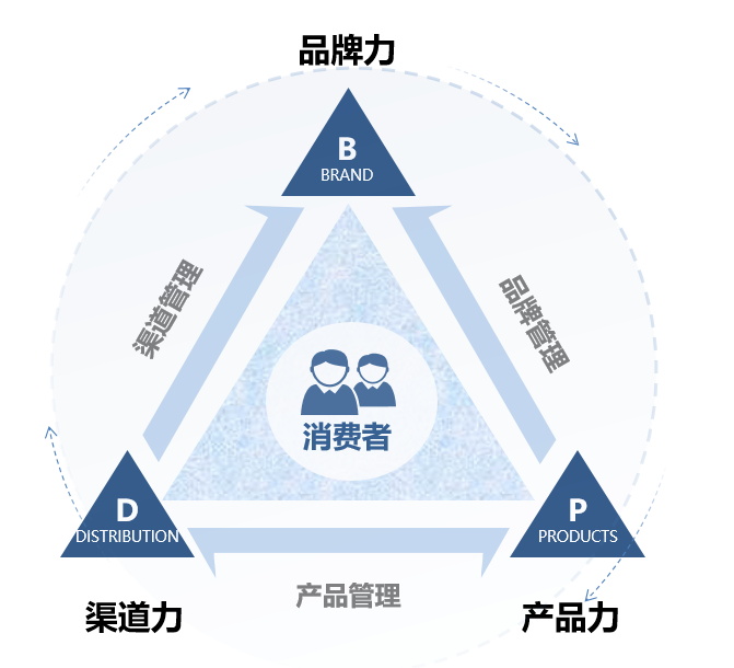 智能導(dǎo)購 騰訊云市場如何助力企業(yè)軟件開發(fā)與數(shù)字化轉(zhuǎn)型